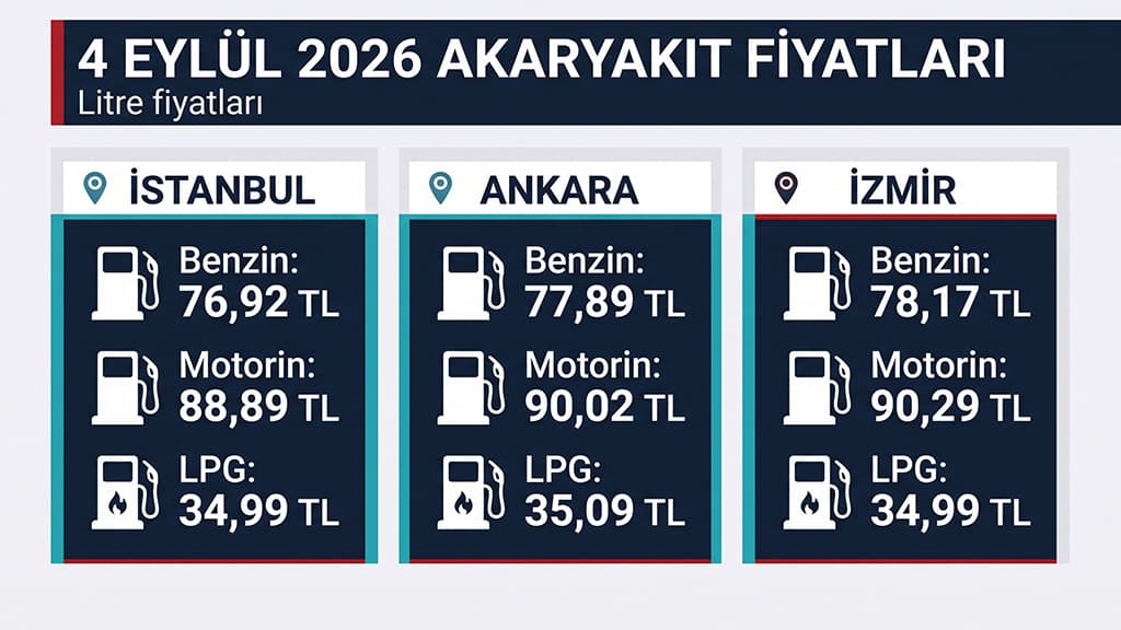 Akaryakıtta Şimşek Dönemi Bilançosu